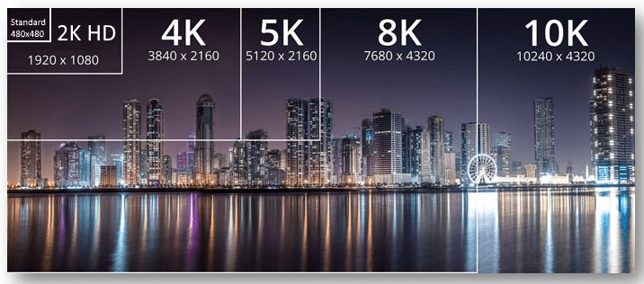 Navigating the Intricacies of Security Camera Resolution – Camcamp