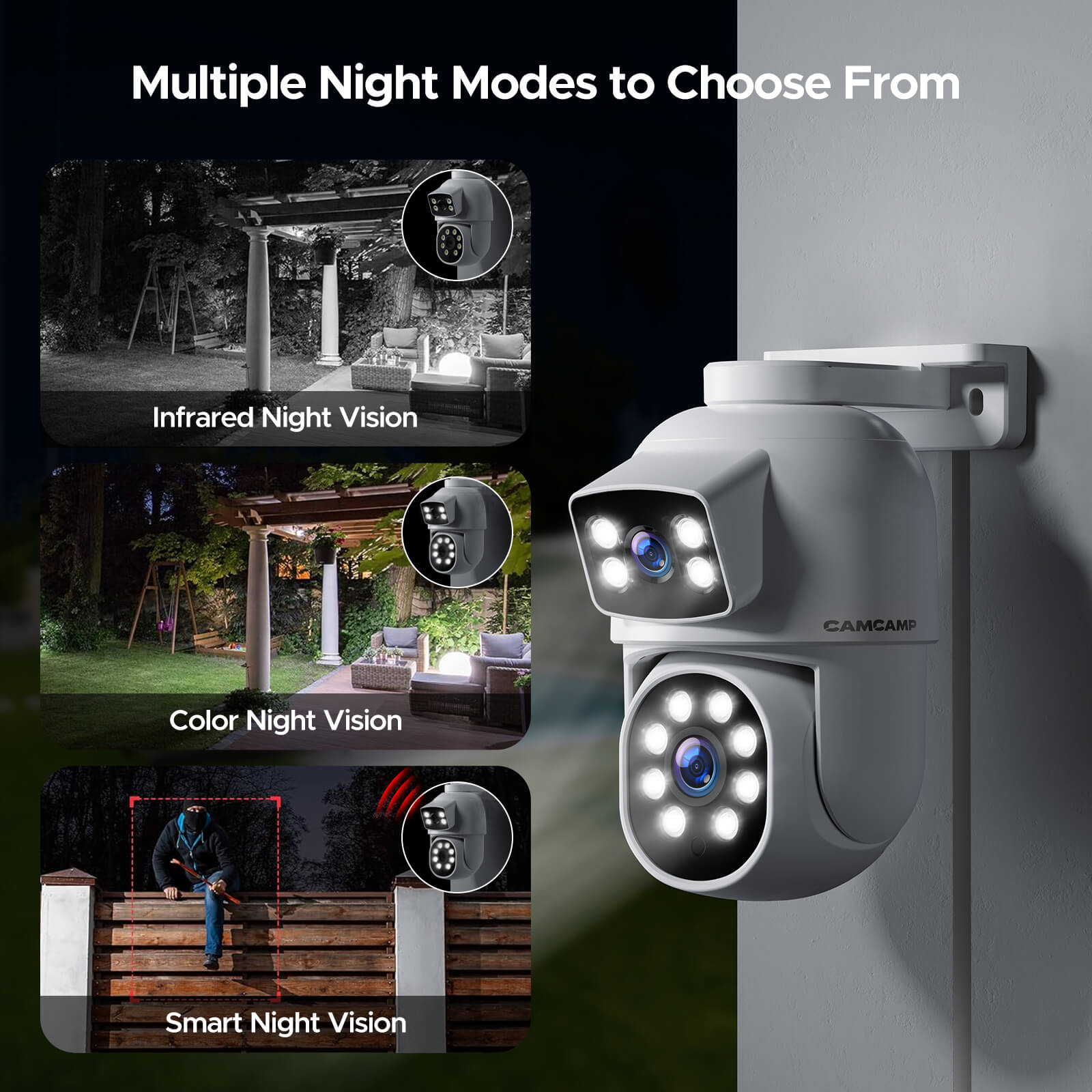 Camcamp SC52 POE Security Camera System 8CH NVR with 500GB HDD for 24/7 Record
