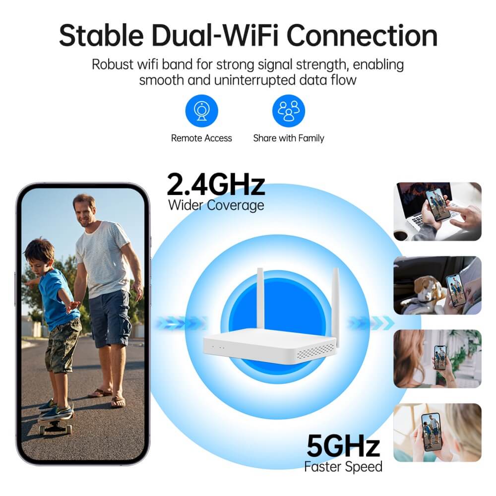 Camcamp SC53 Wireless Security Camera System 1080P with 500GB HDD 10 Ch expandable