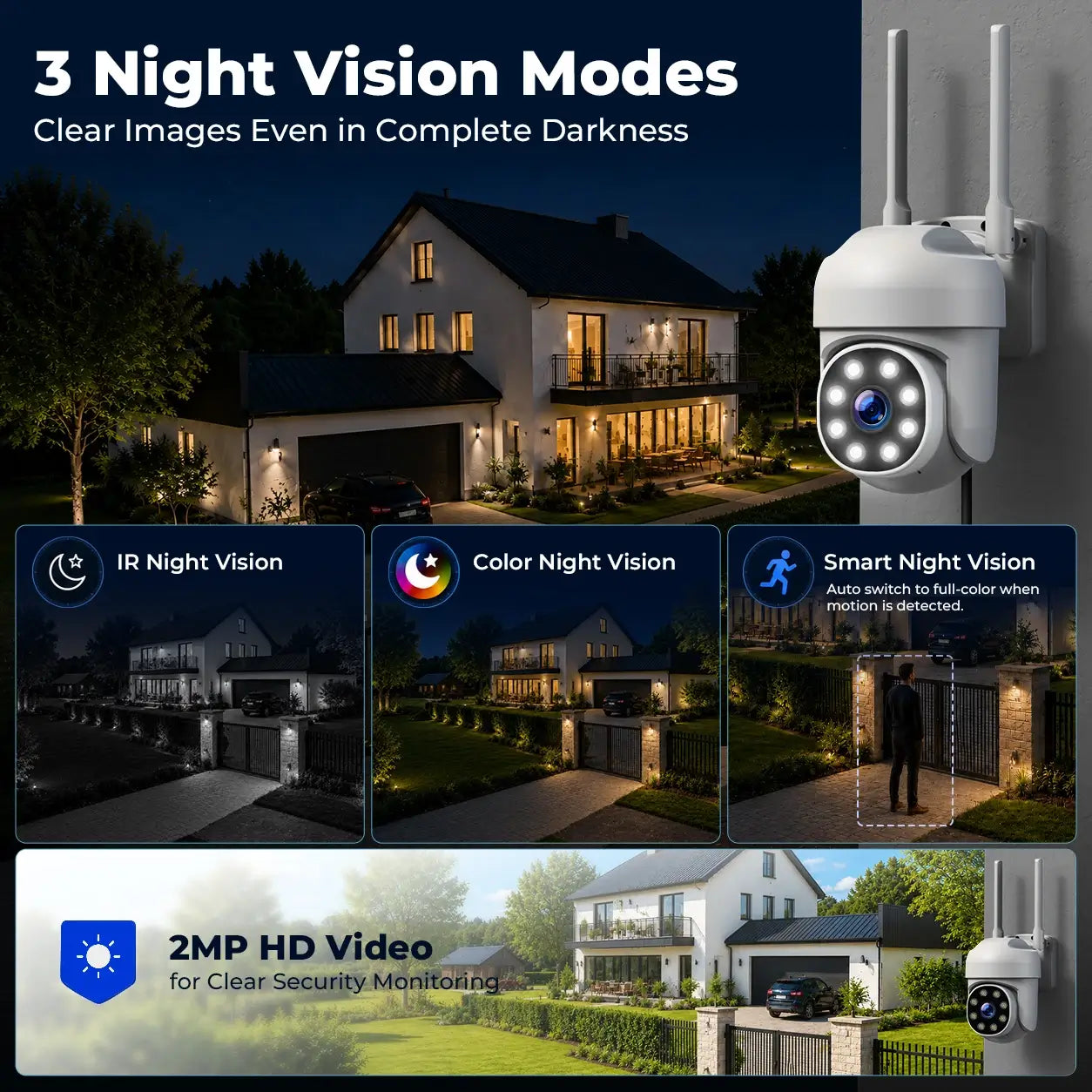 CAMCAMP SC58 Wireless Security Camera System with Monitor