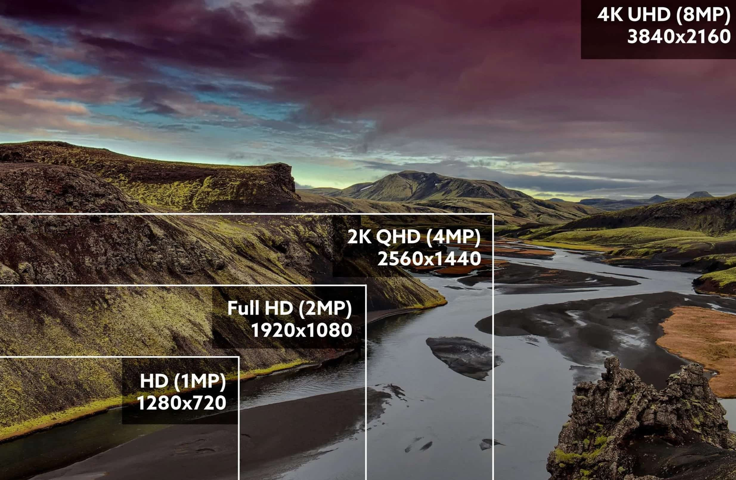 How Higher Pixel Resolution Fortifies Security Camera Performance