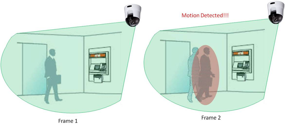 Security Camera In Operation The Evolution of Motion Detection in Security Cameras