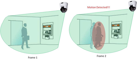 The Evolution of Motion Detection in Security Cameras