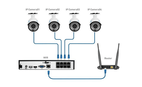 How does single security camera connect together