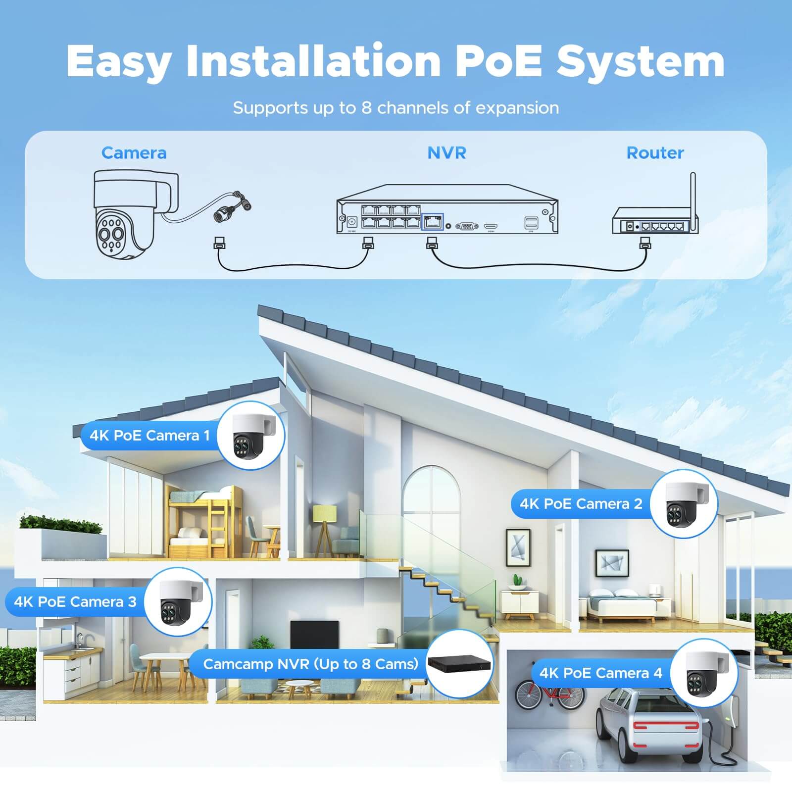 Camcamp SC46 4K Wired PoE Home Security System 24/7