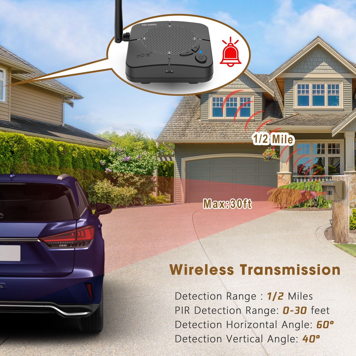 Camcamp W10 1/2 Mile Long Range Solar Powered Wireless Car Lane Sensor and Motion Detector for Home Outdoor Property Security Alarm System