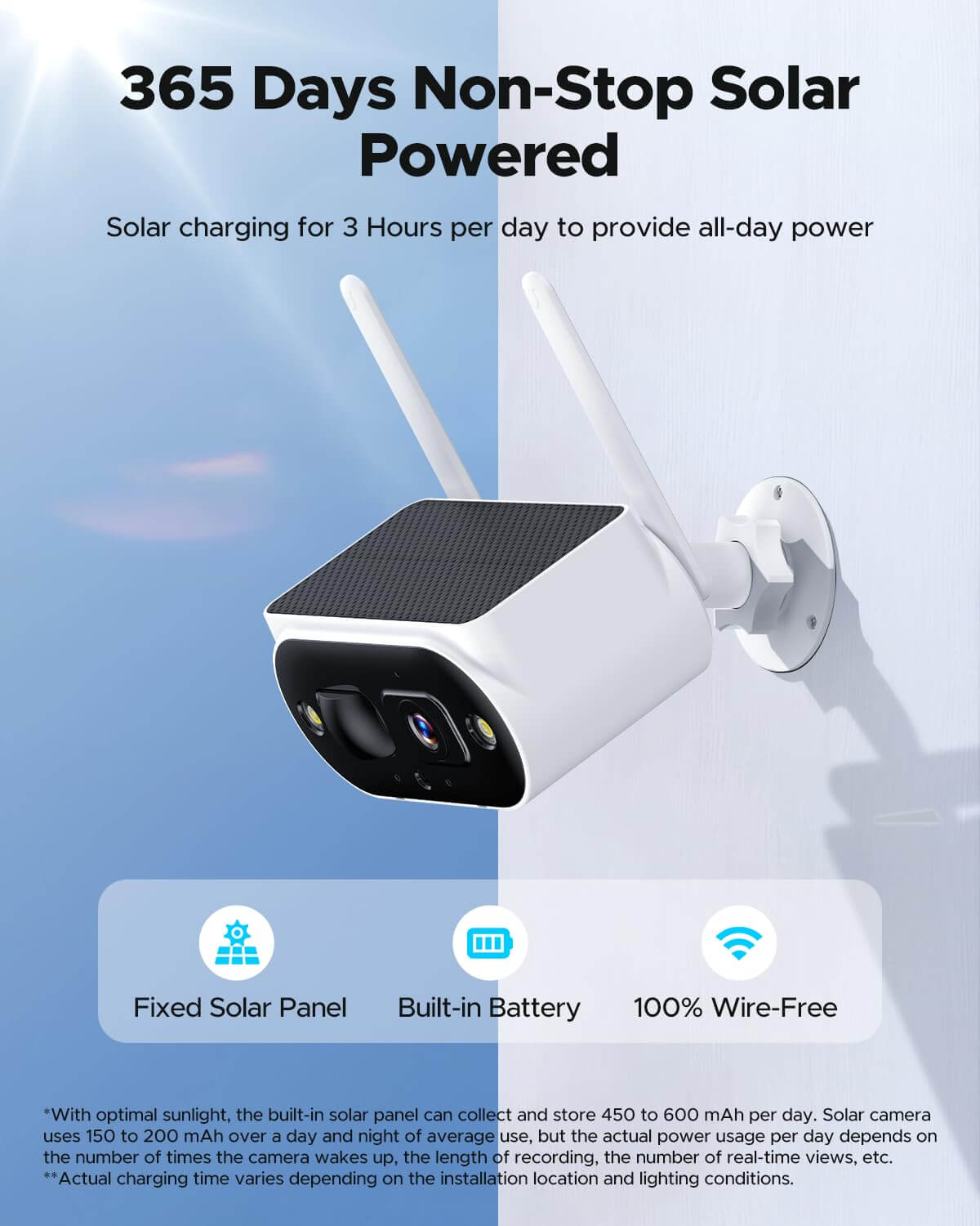 Camcamp Solar Security Camera System Wireless Outdoor with 10" IPS Monitor & 500GB HDD