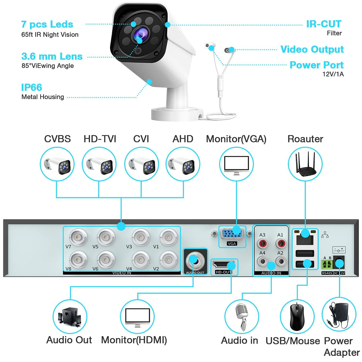 CAMCAMP W204 1080P Security Camera System